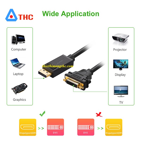 Cáp Displayport to DVI 24+5 âm Ugreen 20405